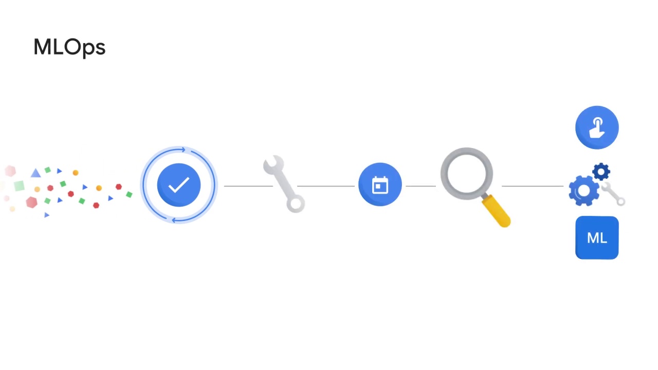 22/69 What is vertex ai and why does a unified platform matter?