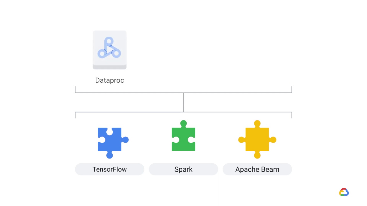 21/23 Architecting ML systems