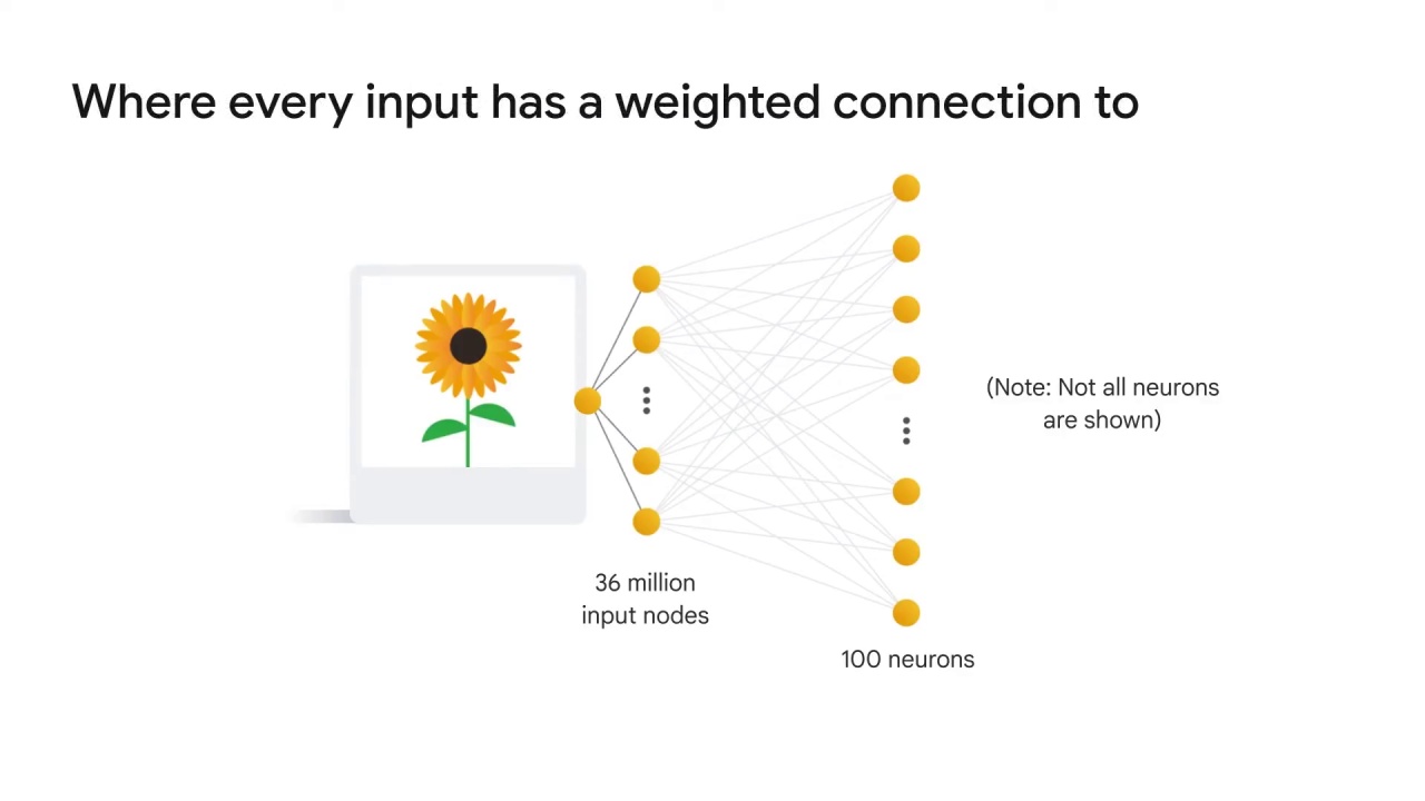 23/52 Convolutional Neural Networks