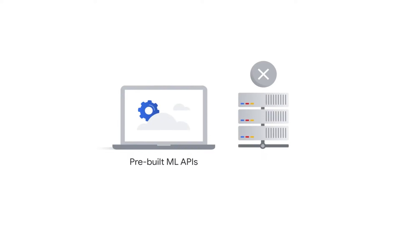23/107 Vision API - Pre-built ML Models