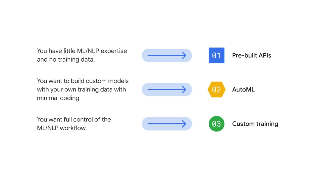 11/11 NLP options