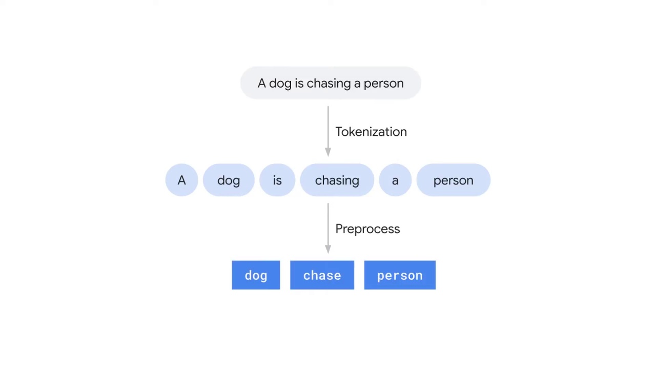 13/43 One-hot encoding and bag-of-words