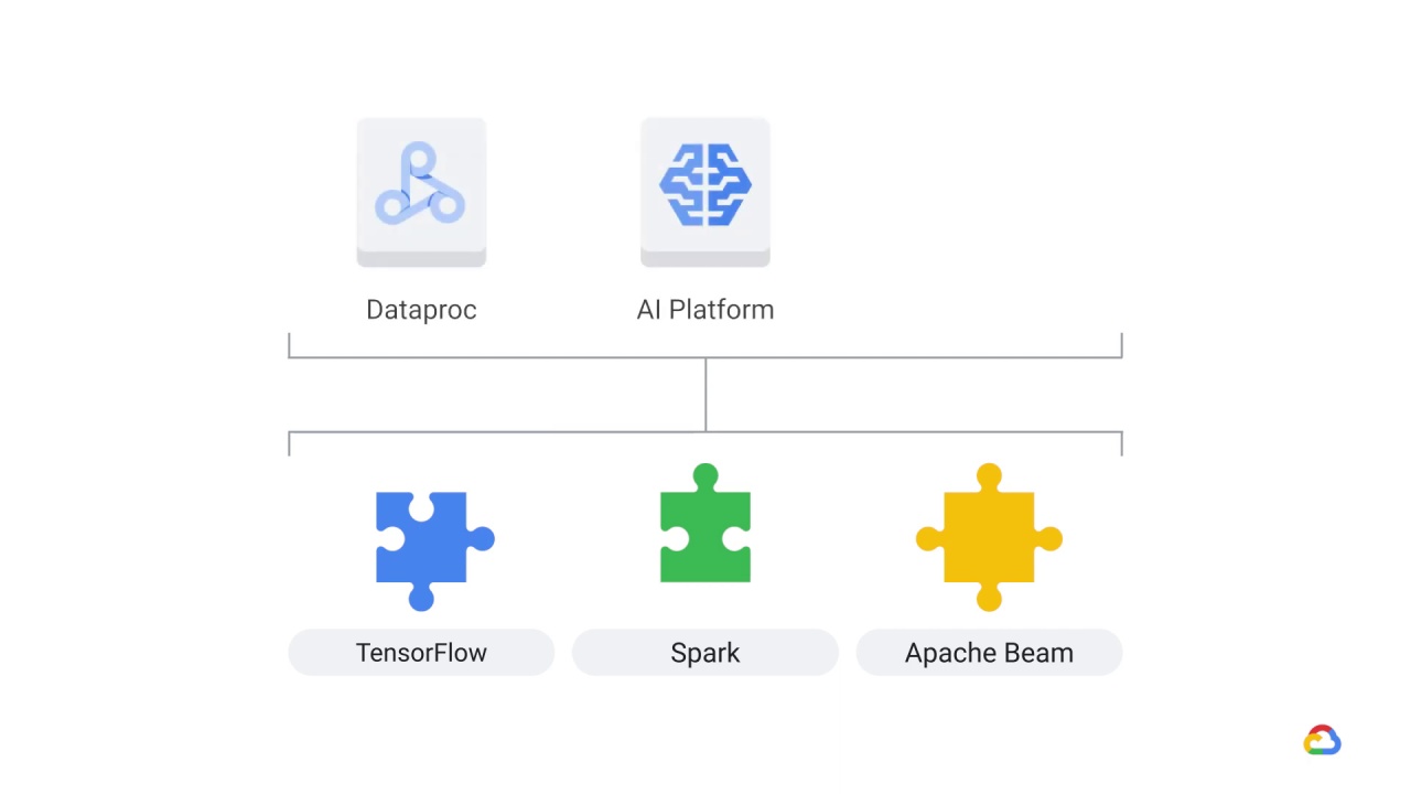 22/23 Architecting ML systems