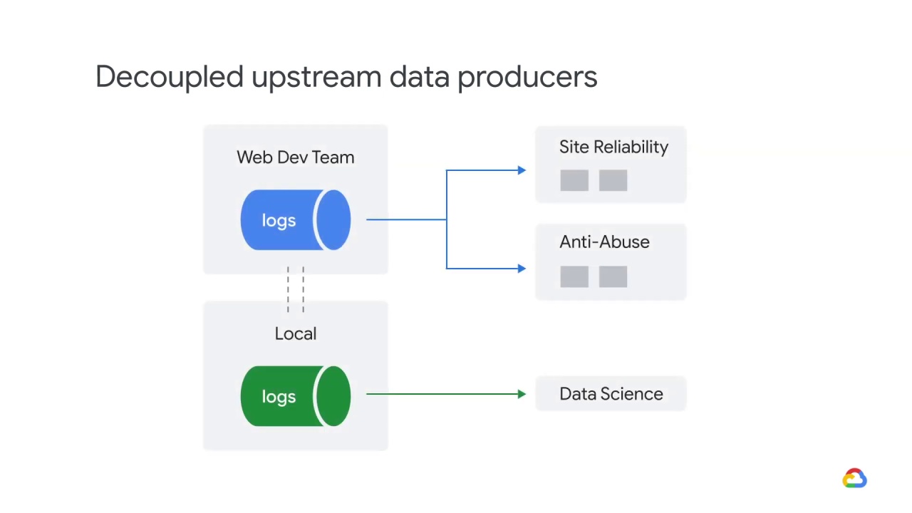 20/32 Adapting to data