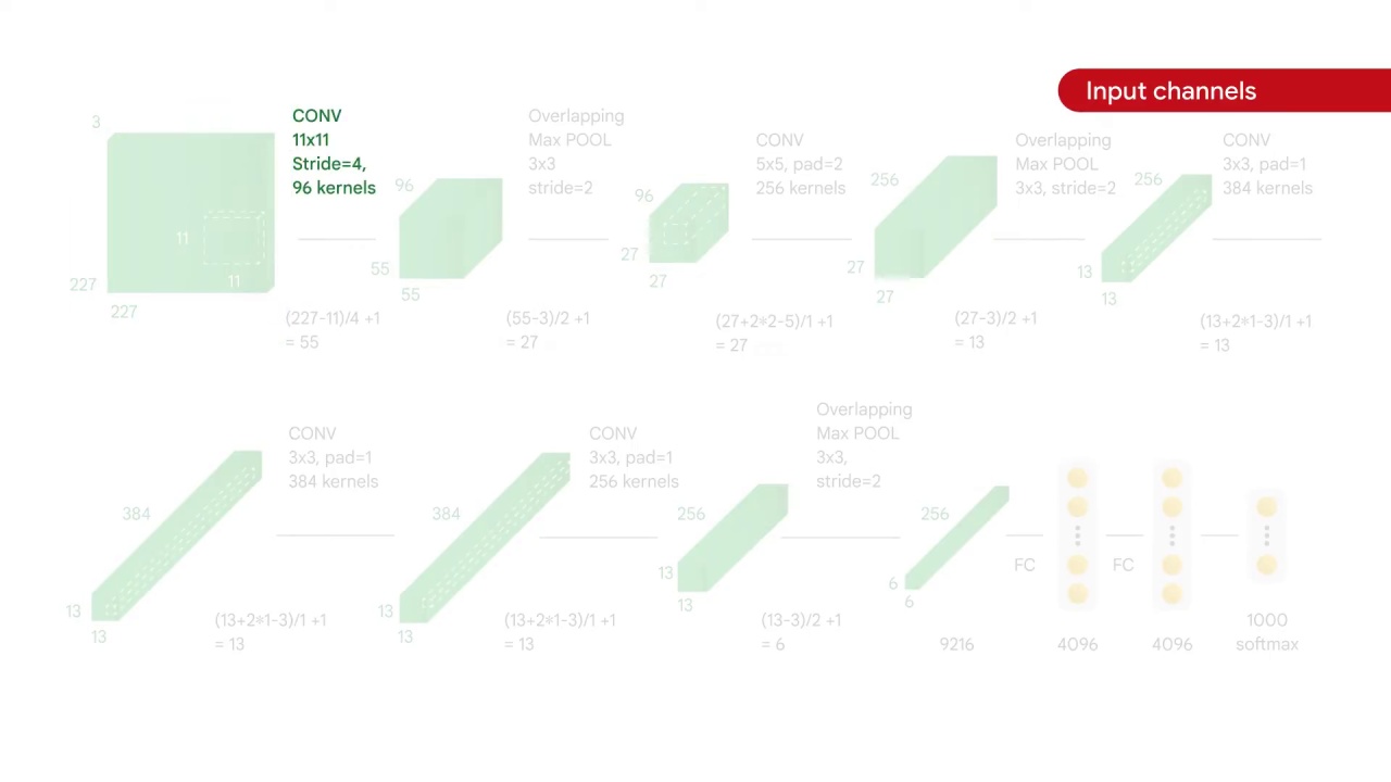 24/98 CNN Model Parameters