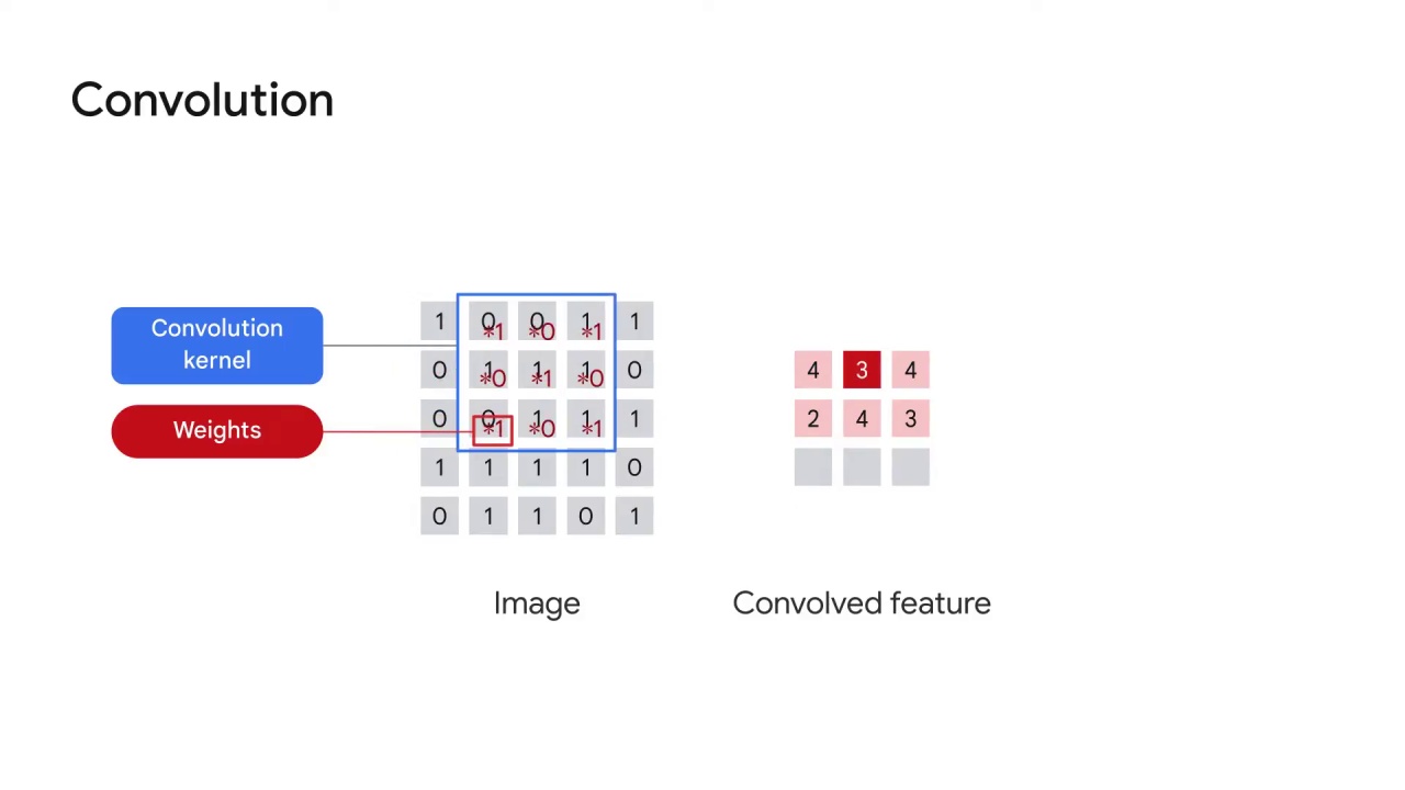 24/60 Understanding Convolutions