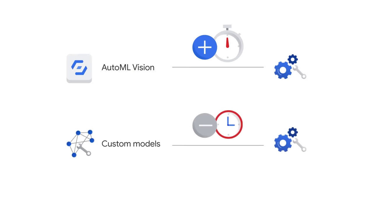 24/38 Which vision product is right for you?