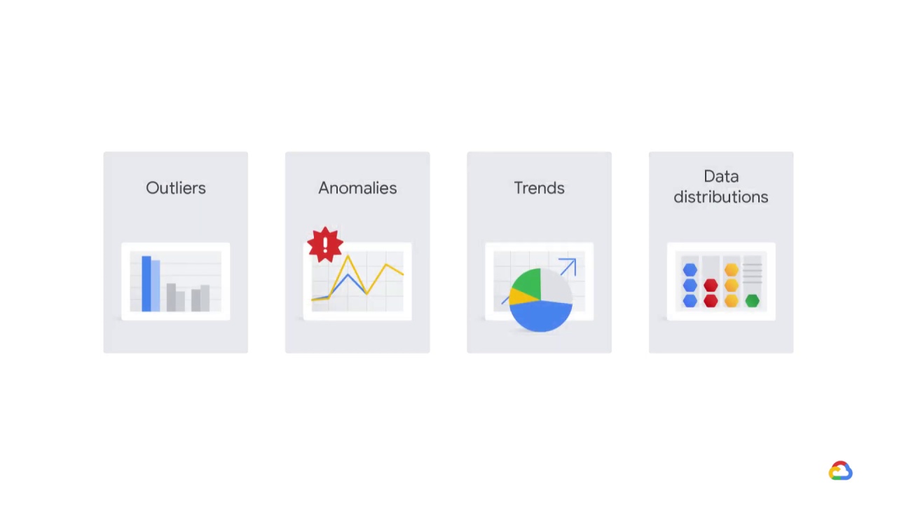 24/46 Data extraction, analysis, and preparation