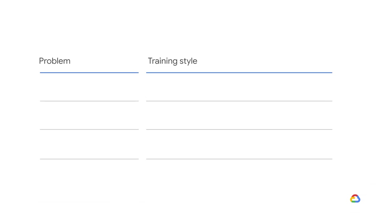 24/51 Training design decisions