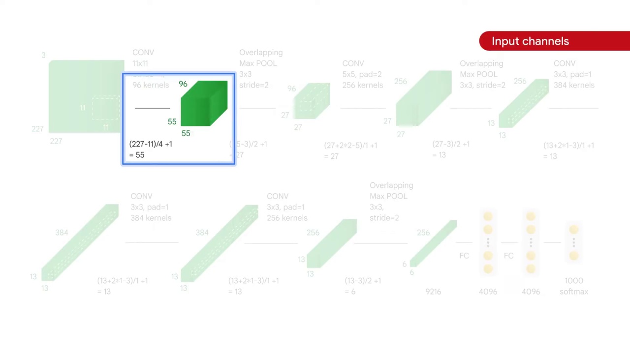 25/98 CNN Model Parameters