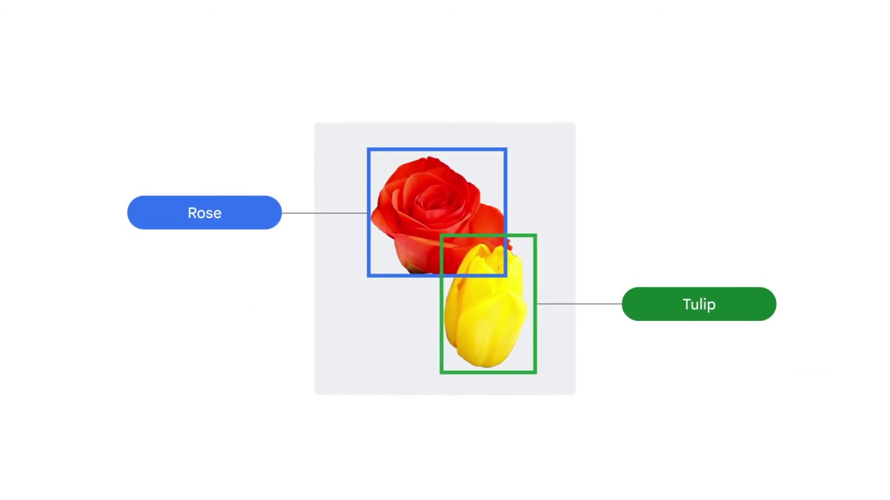 25/43 Computer Vision Use Cases