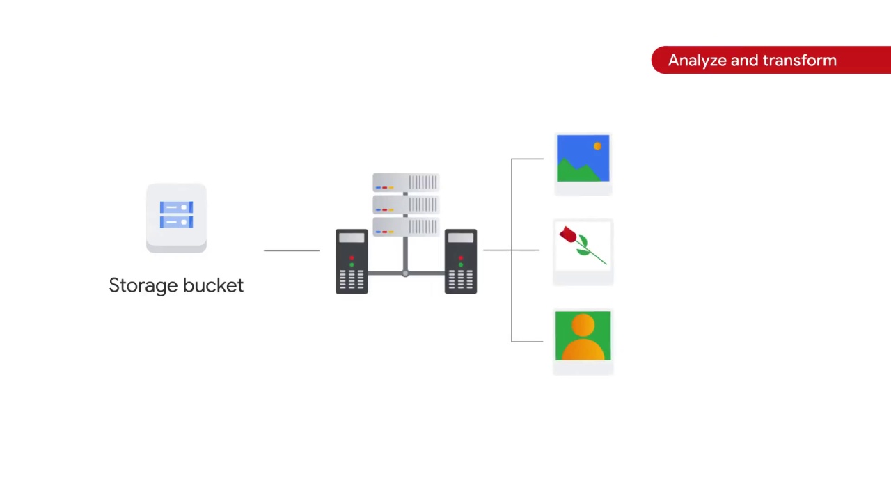 25/47 How does Vertex AI help with the ML workflow, part 1 ?