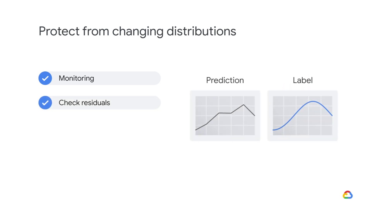 20/25 Changing distributions