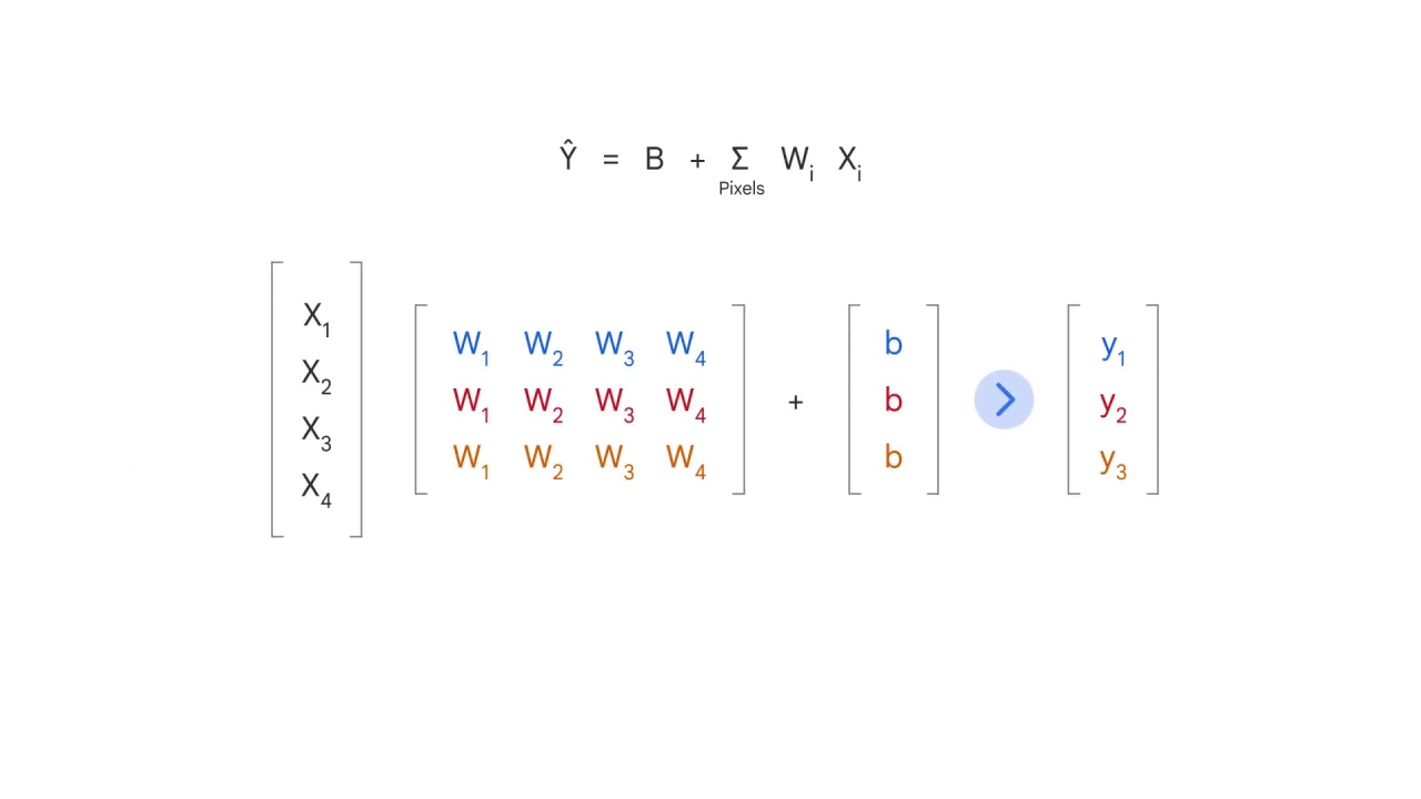 25/37 Introduction to Linear Models