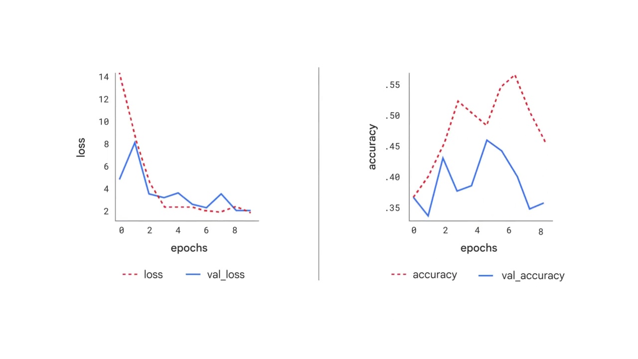 25/47 Neural Networks and Deep Neural Networks for Image Classification