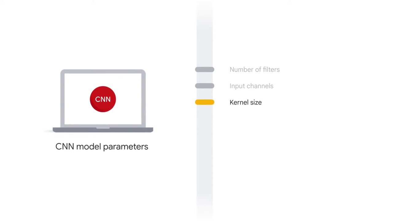 26/98 CNN Model Parameters