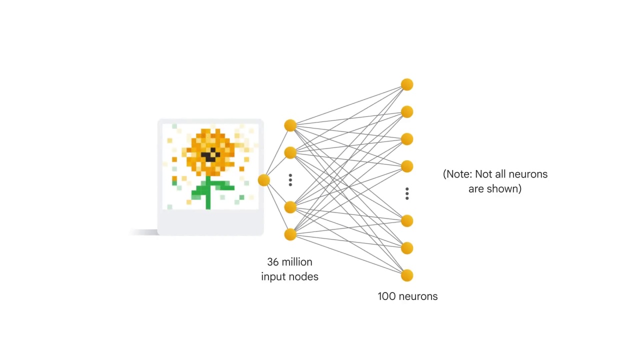 26/52 Convolutional Neural Networks