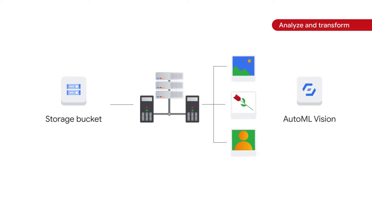 26/47 How does Vertex AI help with the ML workflow, part 1 ?