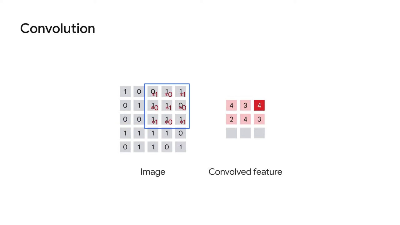 26/60 Understanding Convolutions