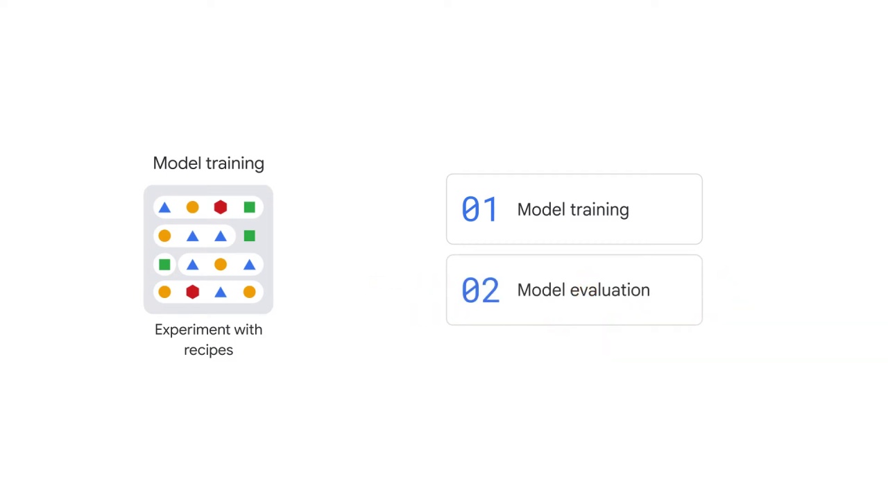 18/29 NLP end-to-end workflow