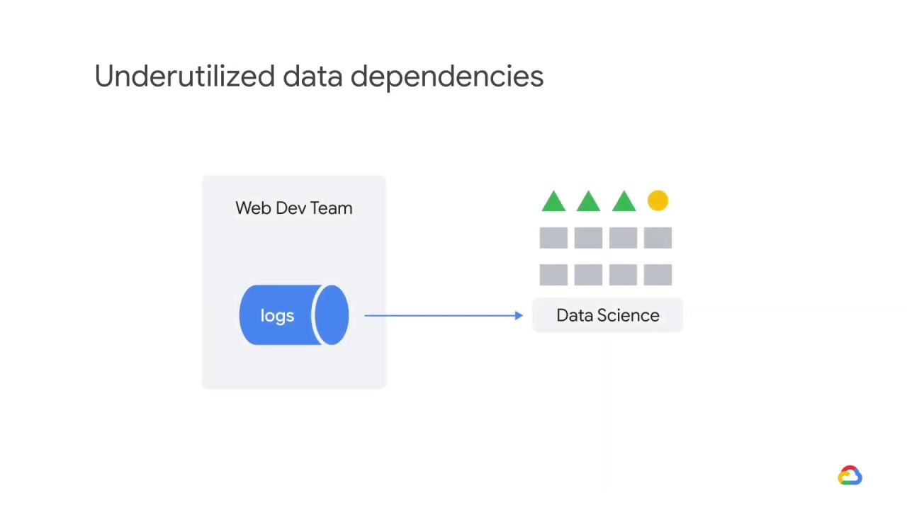 23/32 Adapting to data