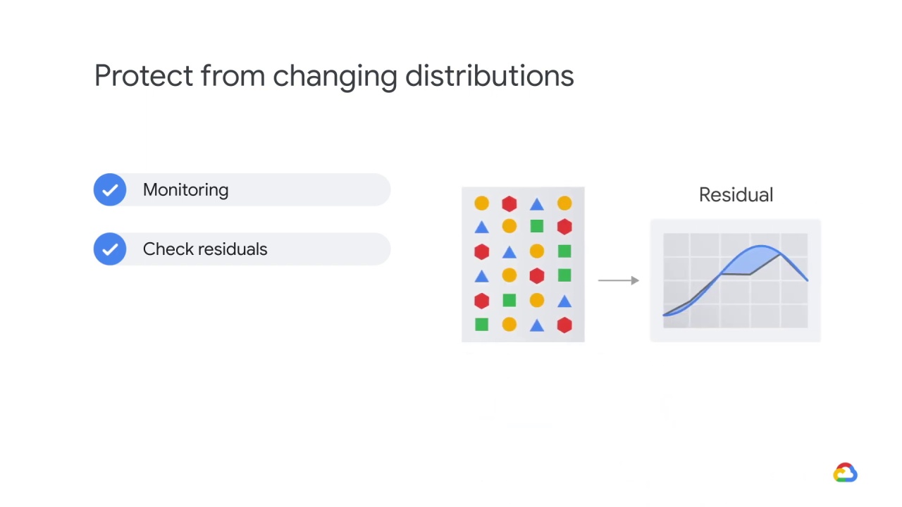 21/25 Changing distributions