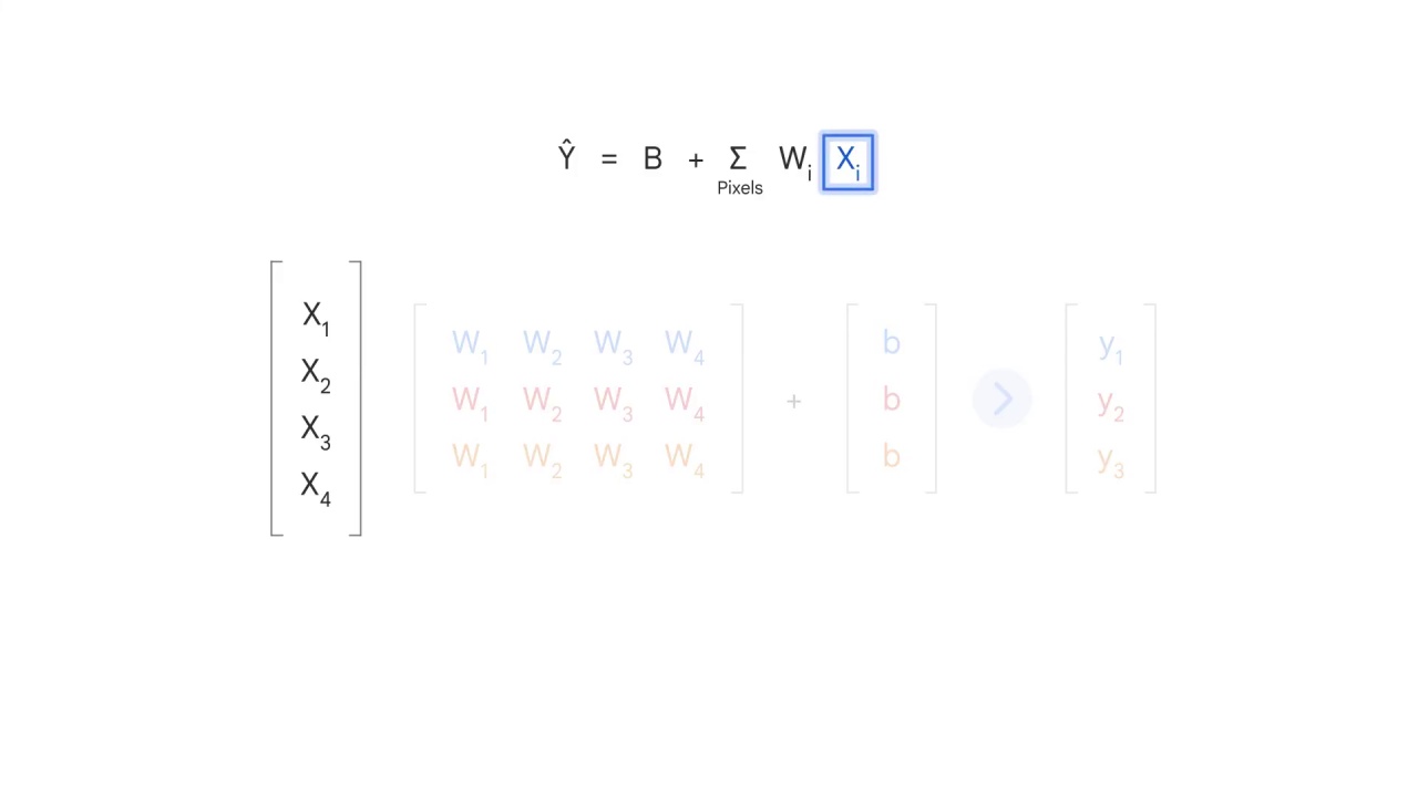 26/37 Introduction to Linear Models