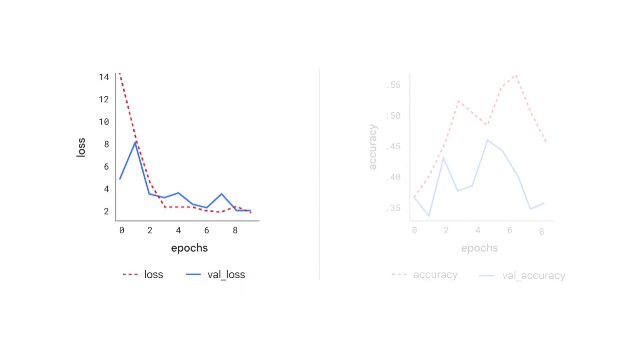 26/47 Neural Networks and Deep Neural Networks for Image Classification