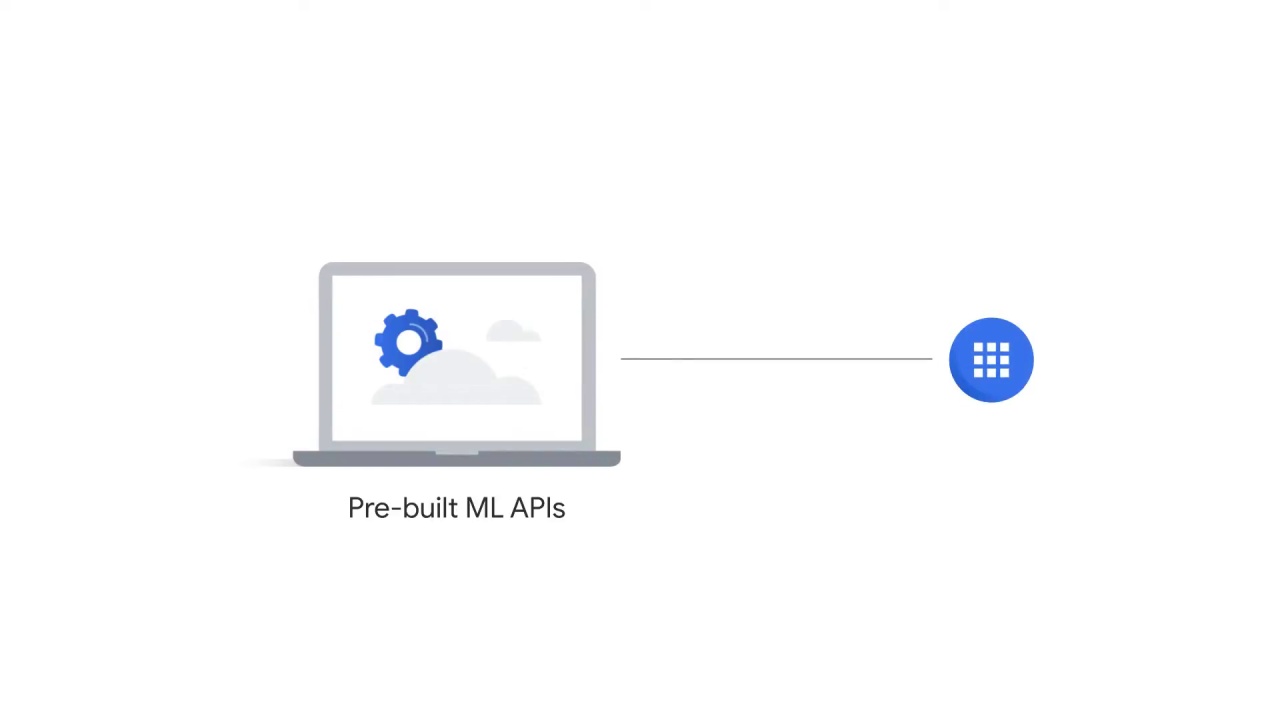 27/107 Vision API - Pre-built ML Models