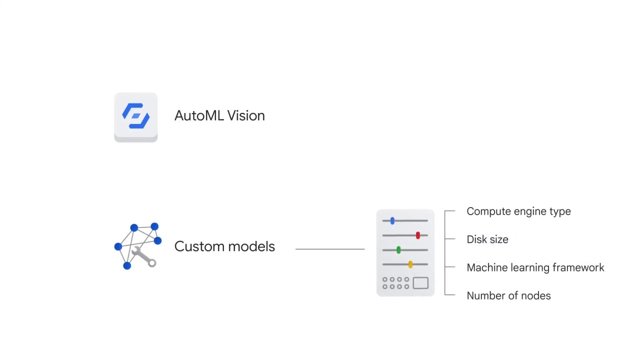27/38 Which vision product is right for you?