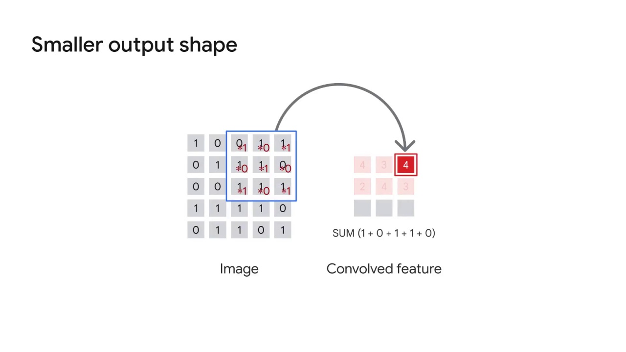 27/60 Understanding Convolutions