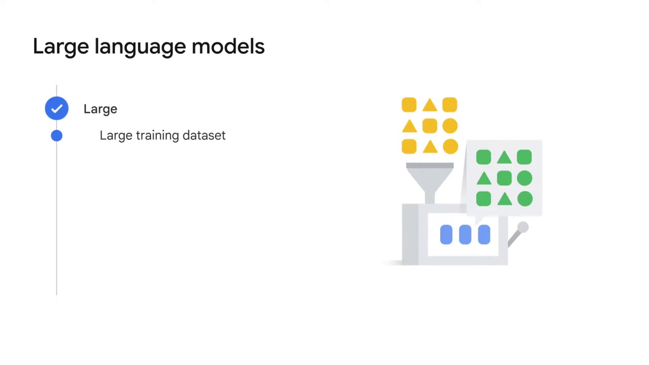 27/84 Large language models