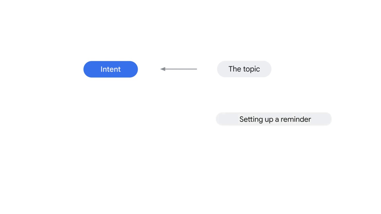 27/98 NLP APIs