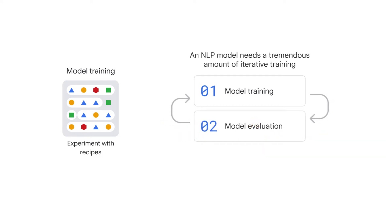 19/29 NLP end-to-end workflow