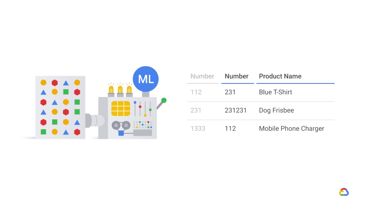 27/46 Data extraction, analysis, and preparation