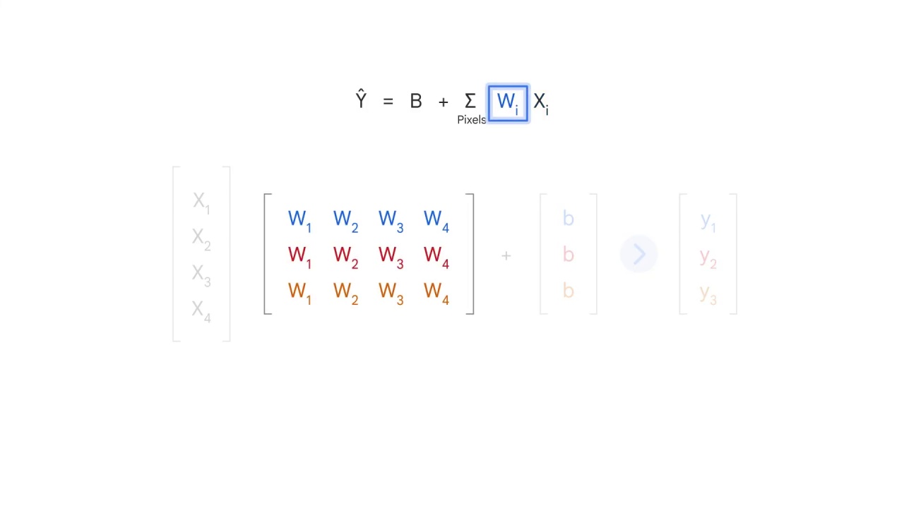 27/37 Introduction to Linear Models