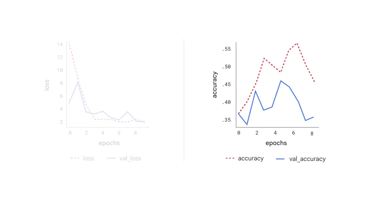 27/47 Neural Networks and Deep Neural Networks for Image Classification