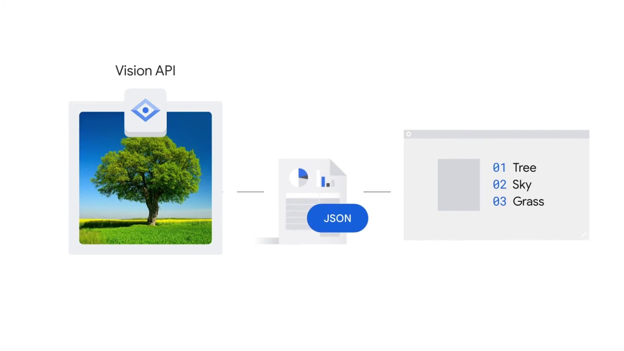 27/43 Computer Vision Use Cases