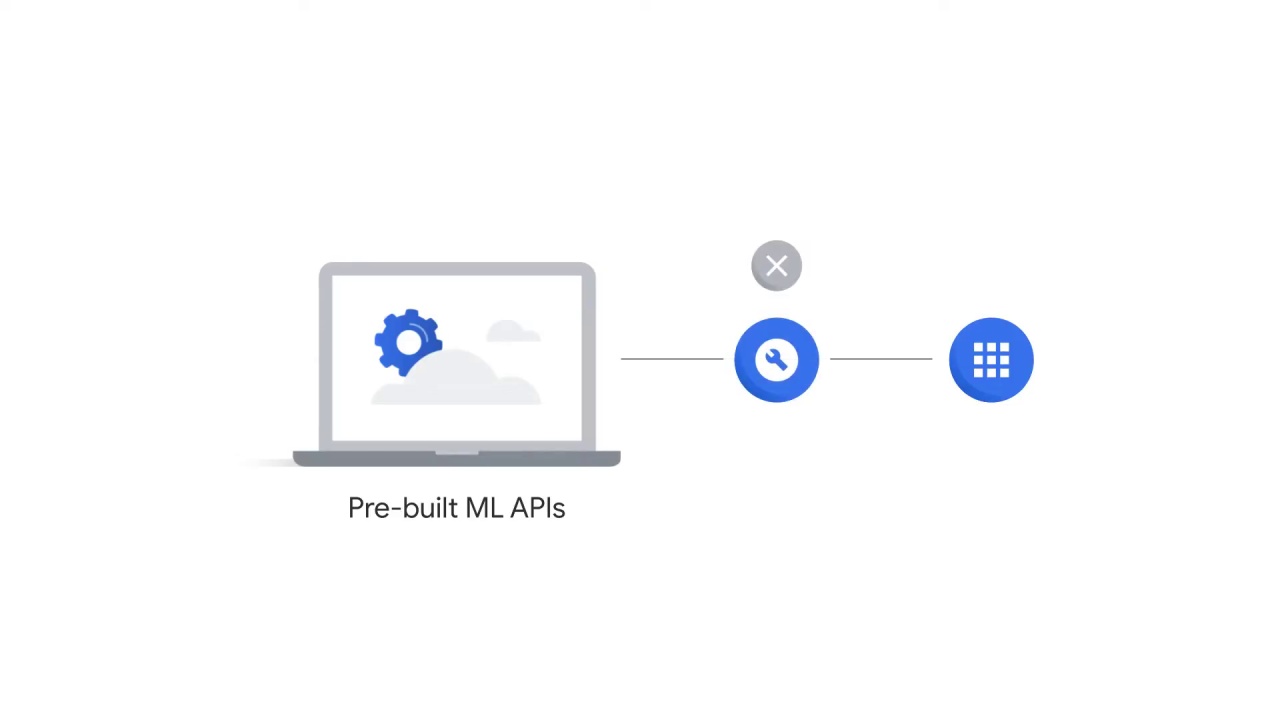 28/107 Vision API - Pre-built ML Models