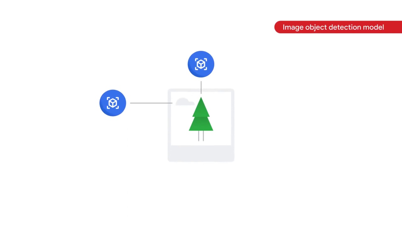 28/46 Introduction to AutoML Vision on Vertex AI