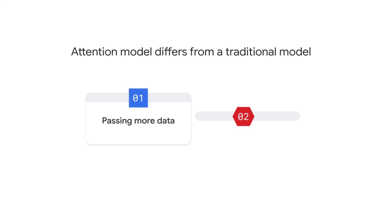 28/45 Attention mechanism