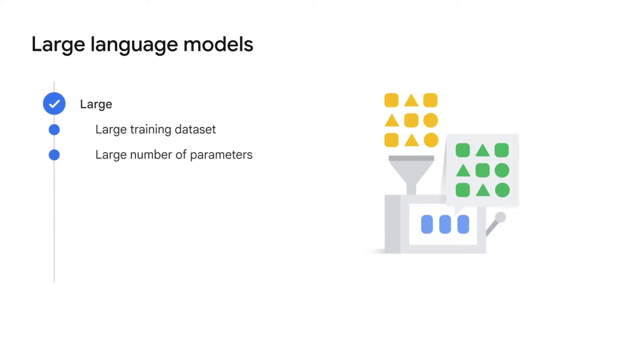 28/84 Large language models