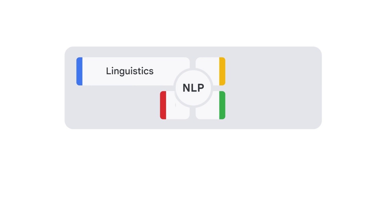 28/40 What is NLP?