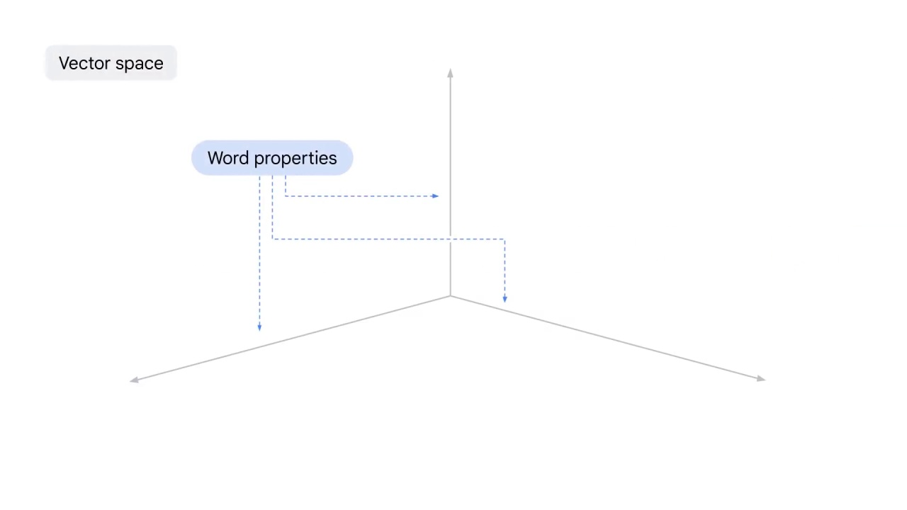 7/19 Word embeddings