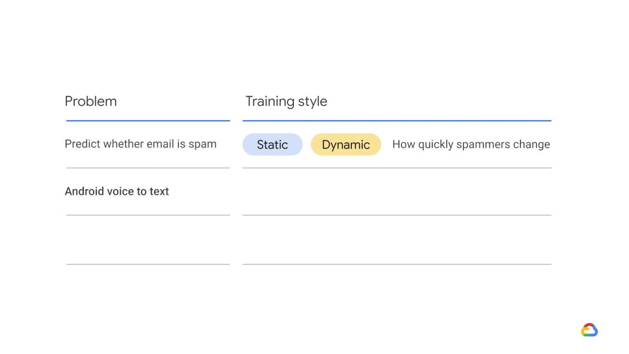 28/51 Training design decisions