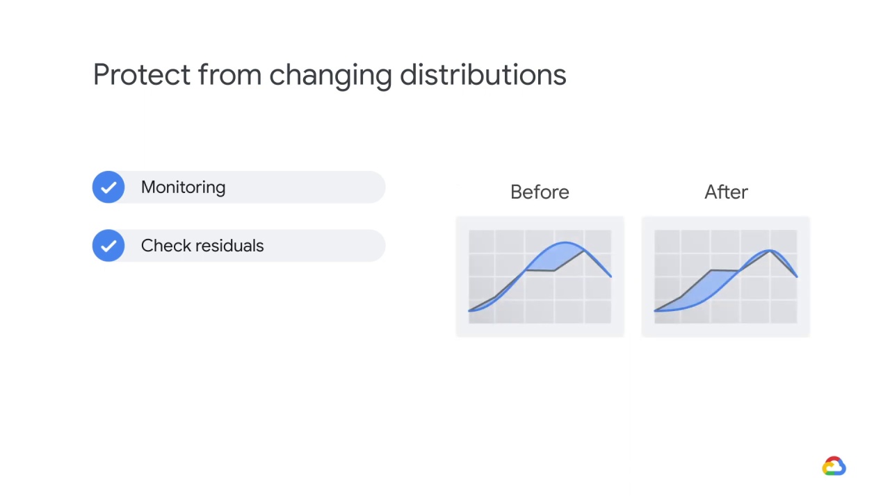 22/25 Changing distributions