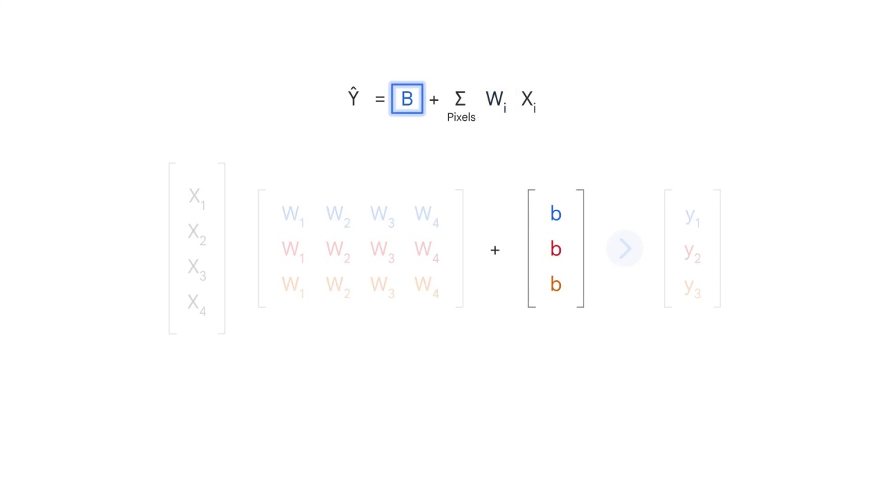 28/37 Introduction to Linear Models