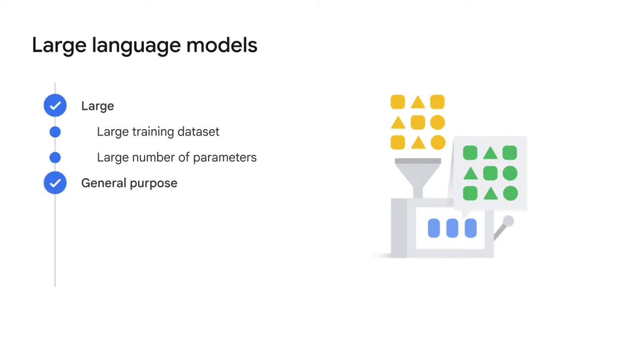 29/84 Large language models