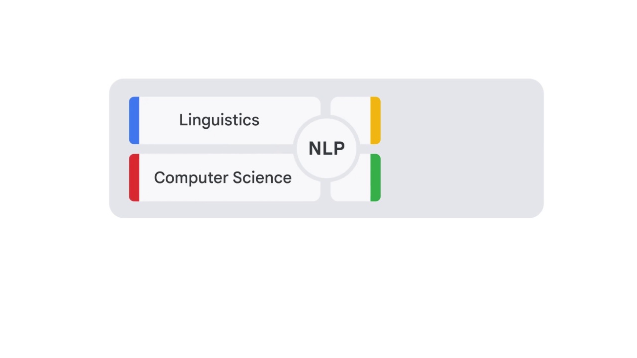 29/40 What is NLP?
