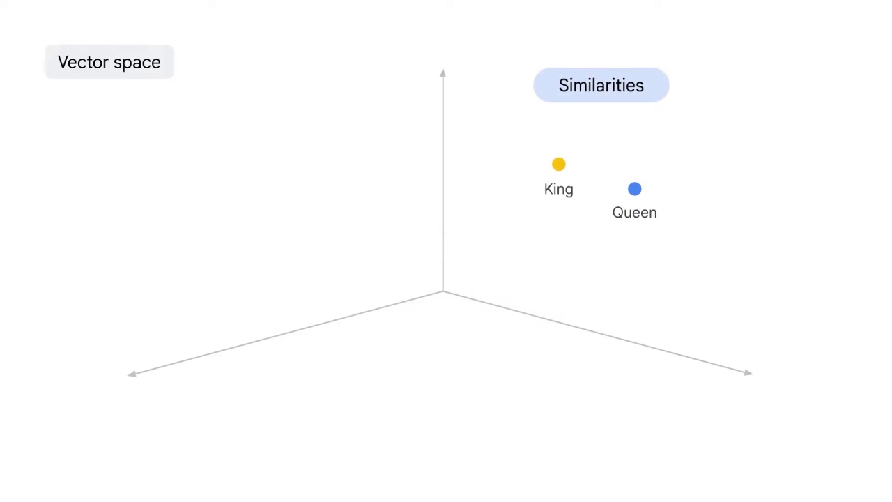 8/19 Word embeddings